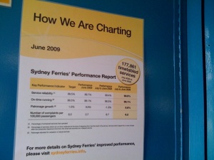Sydney Ferries' Performance Chart